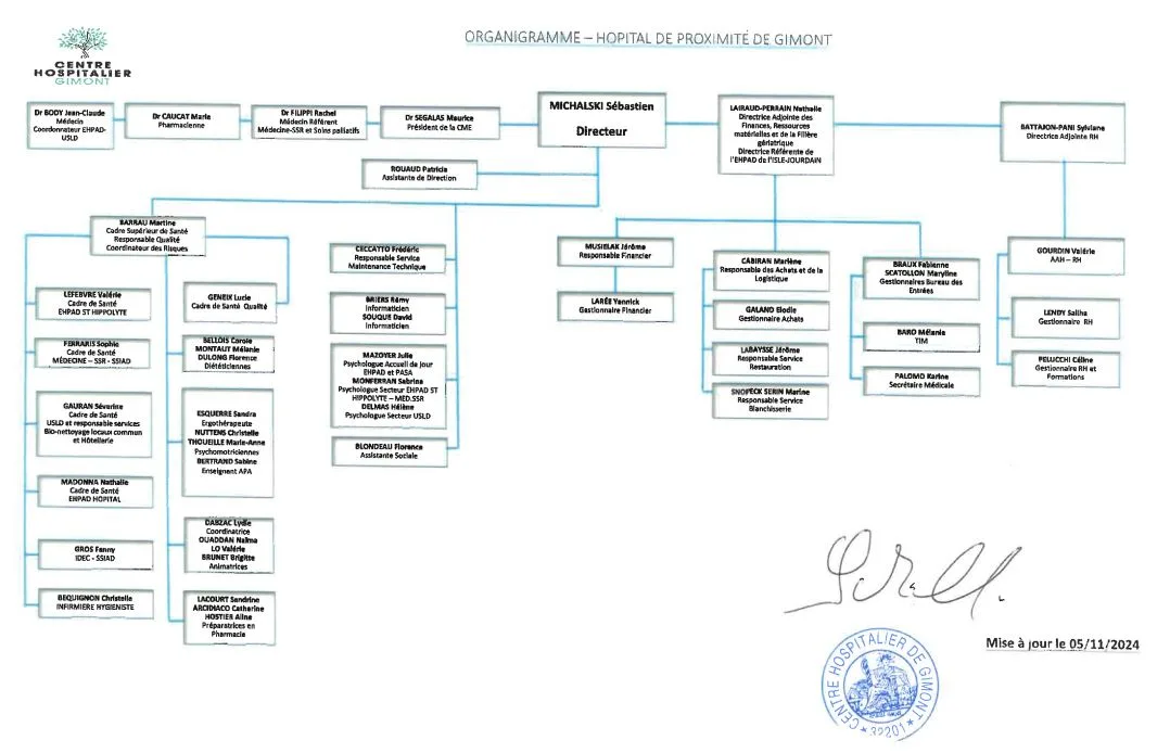 Organigramme 2024-11